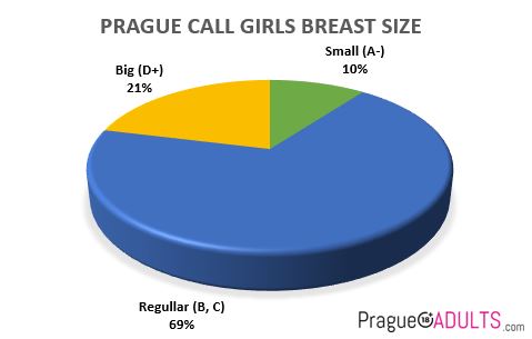 prague escorts callgirls breast size
