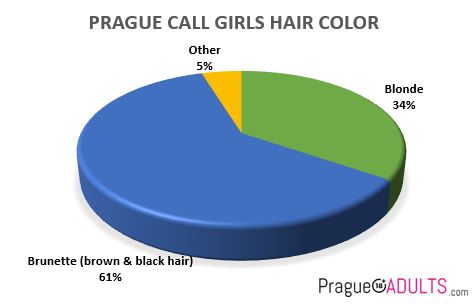 prague escorts callgirls hair color